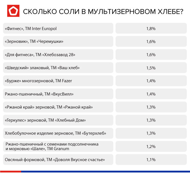 Хлеб со злаками: модный тренд или необходимость для здоровья?