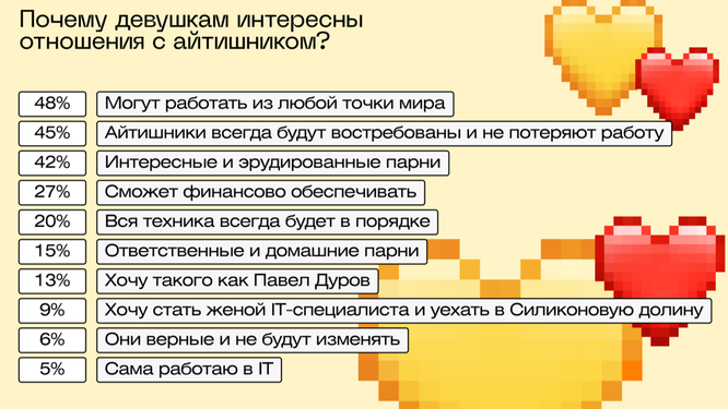 Более 70% россиянок хотят выйти замуж за этого мужчину: проверьте, соответствуете ли вы критериям современных женщин