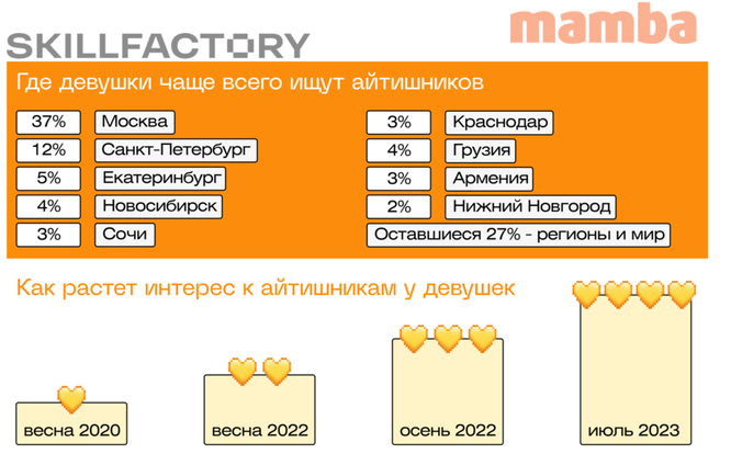 Более 70% россиянок хотят выйти замуж за этого мужчину: проверьте, соответствуете ли вы критериям современных женщин