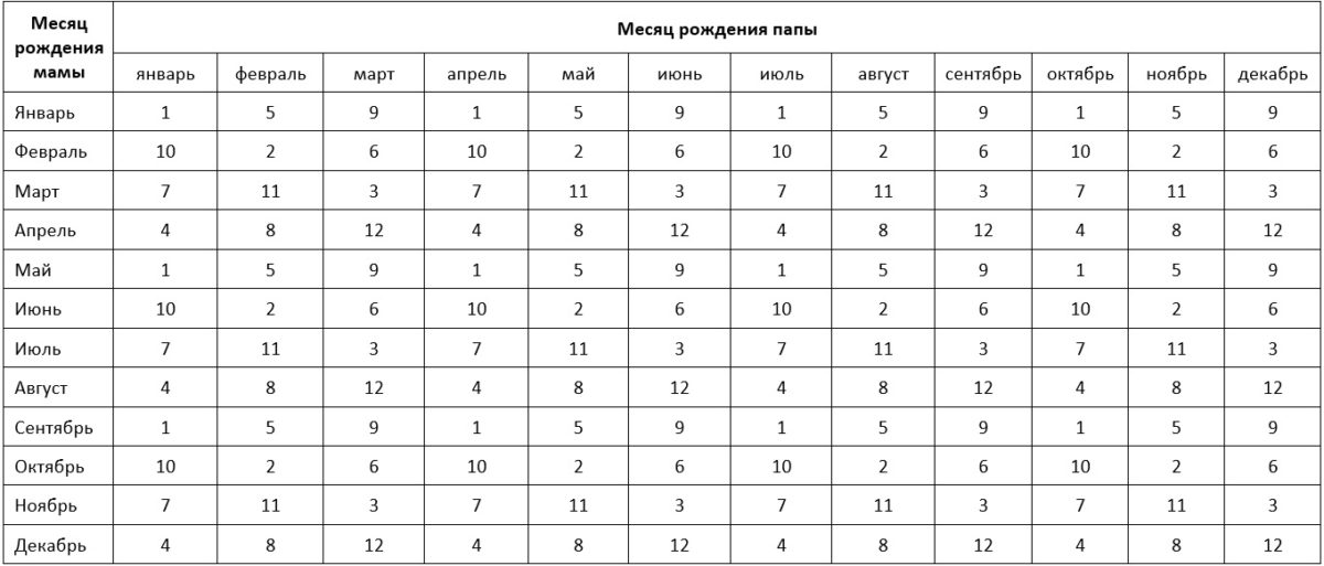 Как обрести наследника