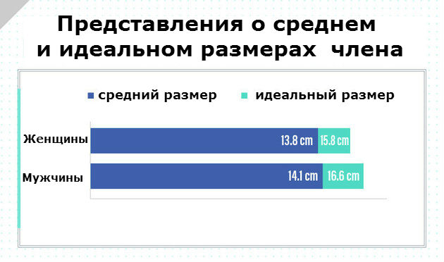 Идеальный размер члена: узнайте, что на самом деле думают женщины