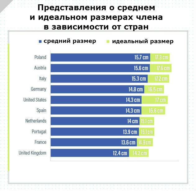 Идеальный размер члена: узнайте, что на самом деле думают женщины