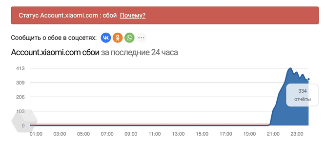 Российские пользователи Xiaomi жалуются на массовый сбой в работе сервисов и техники компании. Что произошло?