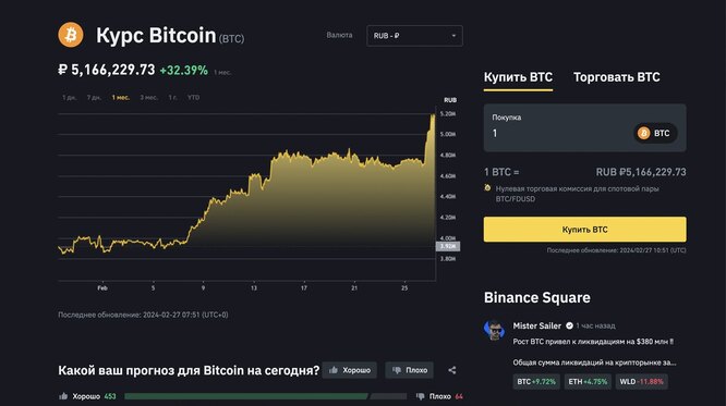 Сколько будет расти биткоин? Эксперты прогнозируют исторический максимум уже этим летом