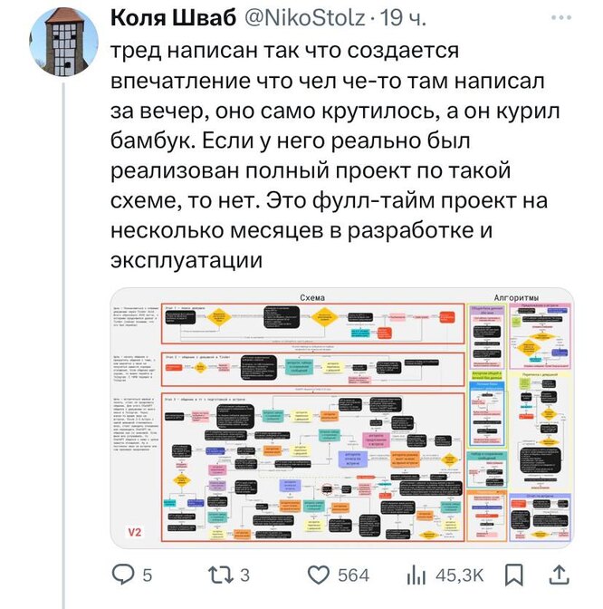 В сети разоблачили мужчину, который нашел жену с помощью ChatGPT: в его истории много несостыковок