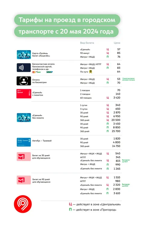 В мае в Москве изменятся тарифы на проезд в общественном транспорте: что нужно знать