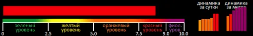 Индекс вспышечной активности