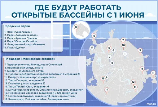 Где искупаться в Москве: в столице заработают открытые бассейны