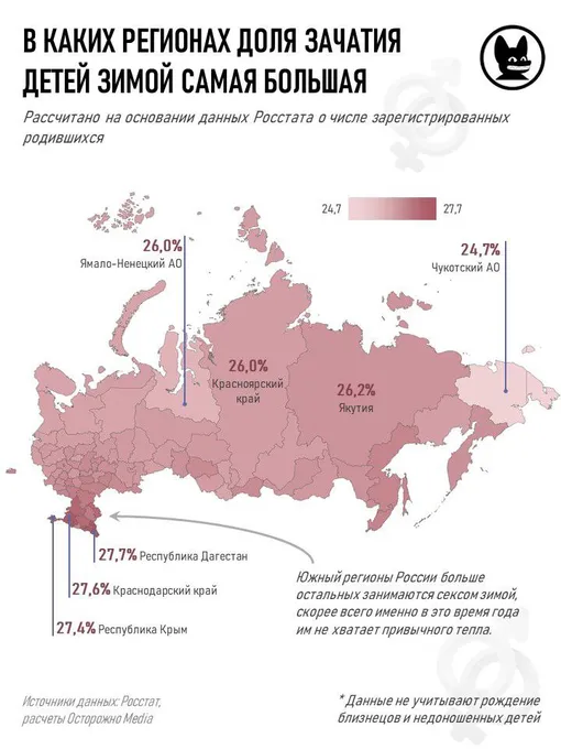 Когда в России чаще всего занимаются сексом? Лето — не самое лучшее время