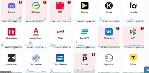 Массовый сбой в России: не работают ВКонтакте, МТС, Росбанк, Discord и Сбер