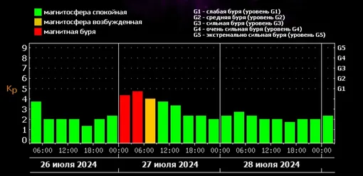 Одна случайность уберегла Землю от мощнейшей за многие годы вспышки на Солнце