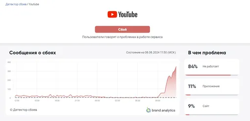 Массовый сбой YouTube в России: видеохостинг недоступен для части пользователей в России