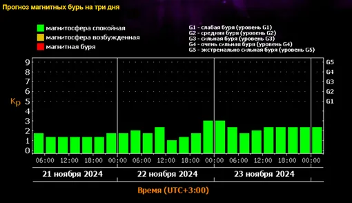 К Земле движется радиационный шторм? На Солнце произошла исключительно долгая вспышка