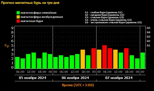 На Солнце образовался гигантский протуберанец: новая магнитная буря уже не за горами